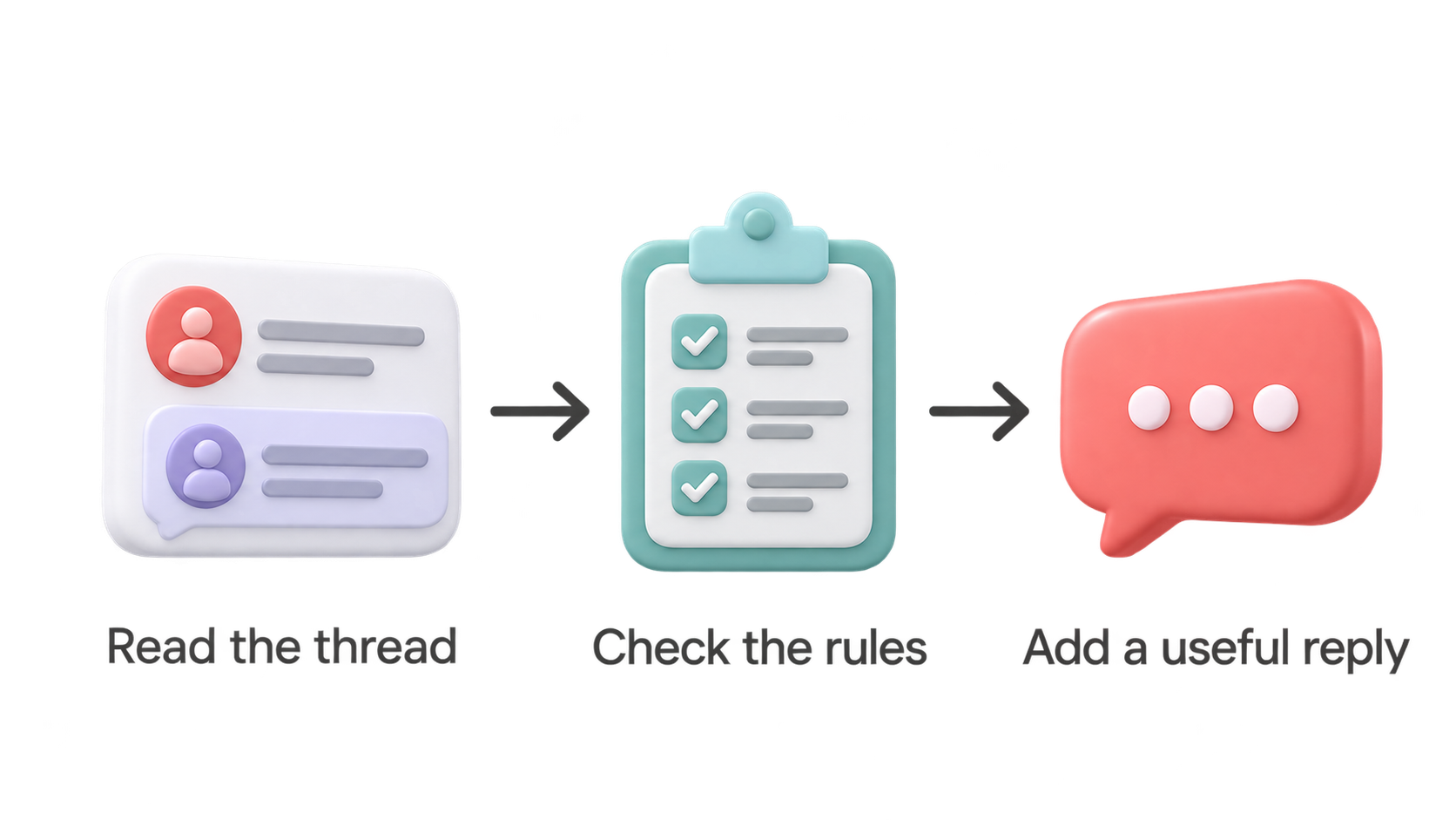 Three-step diagram: read the thread, check the rules, and add a useful reply