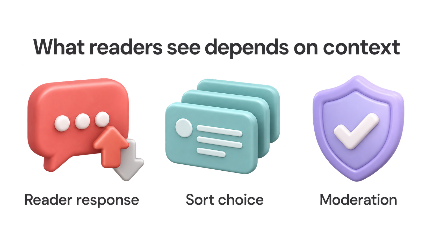 Conceptual diagram showing reader response, sort choice, and moderation as separate Reddit visibility factors